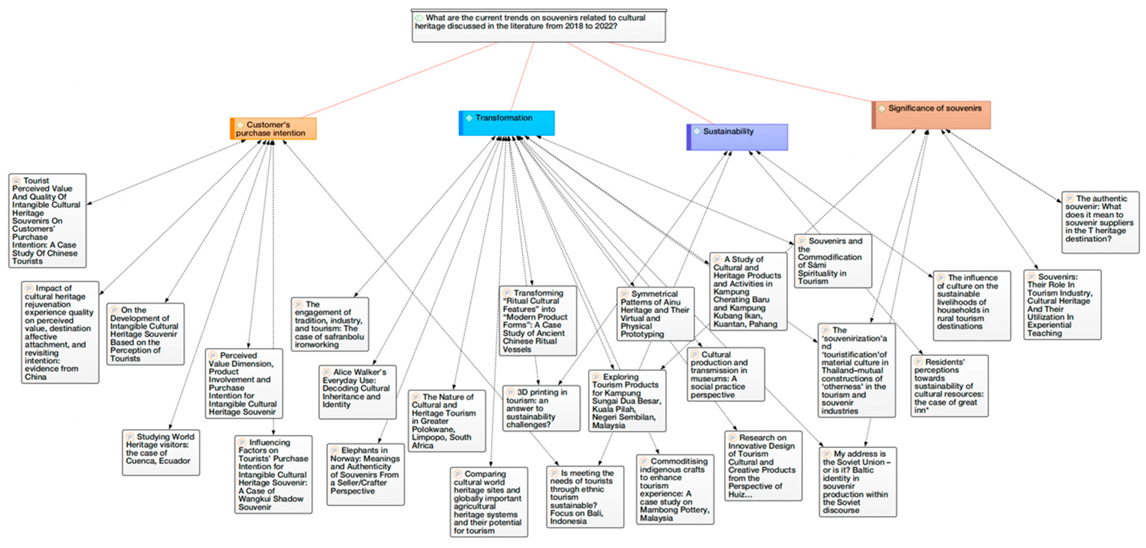 Sustainability 15 02918 g005