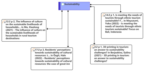 Sustainability 15 02918 g009