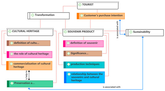 Sustainability 15 02918 g010