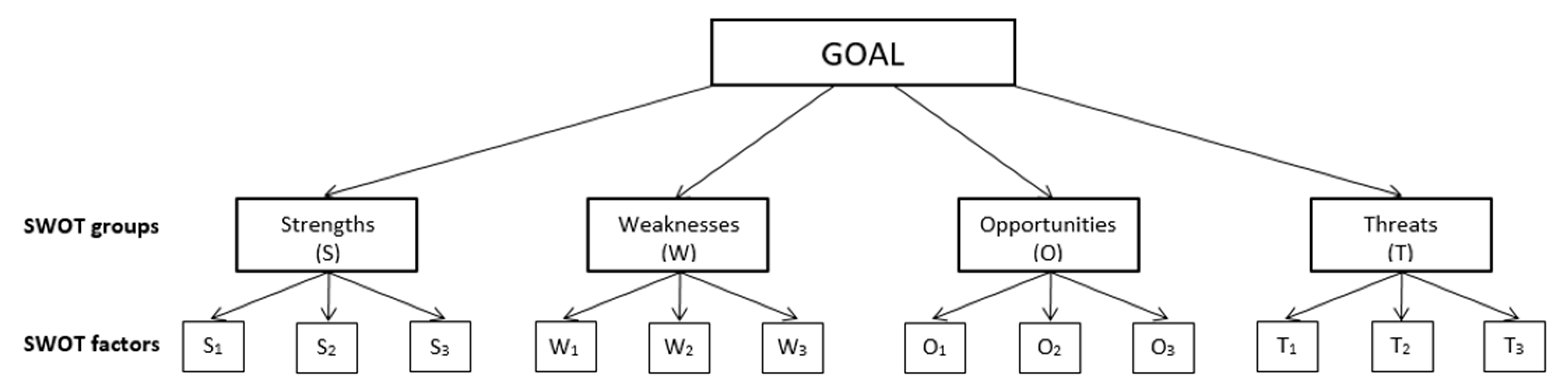 Sustainability 15 02922 g002