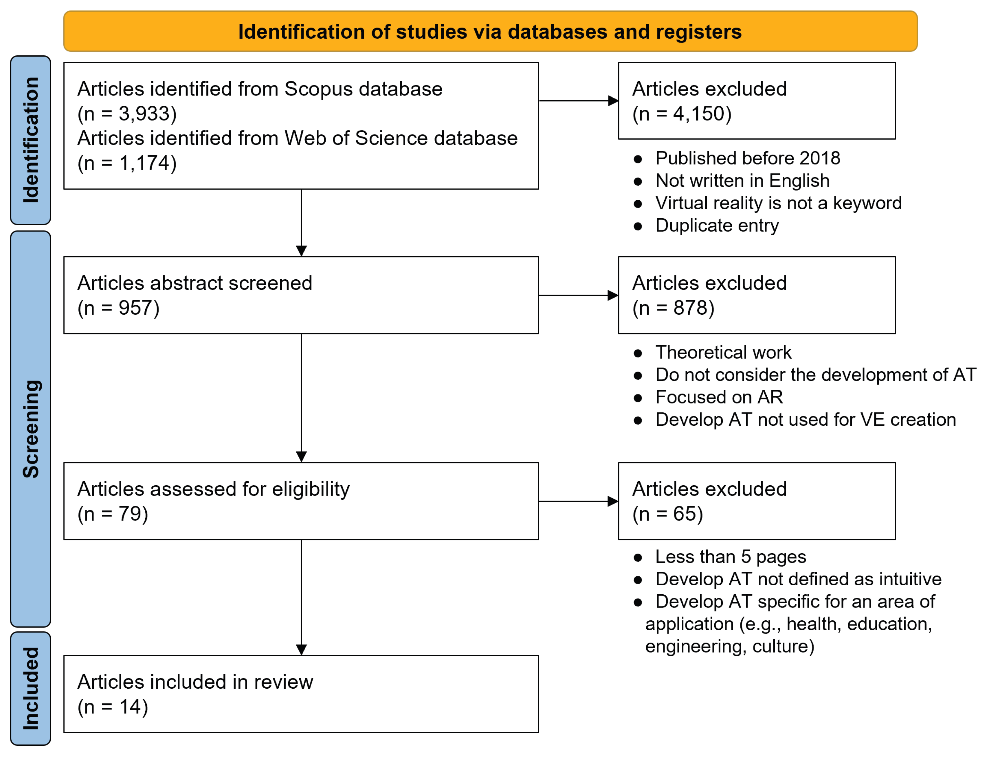 Sustainability 15 02924 g001