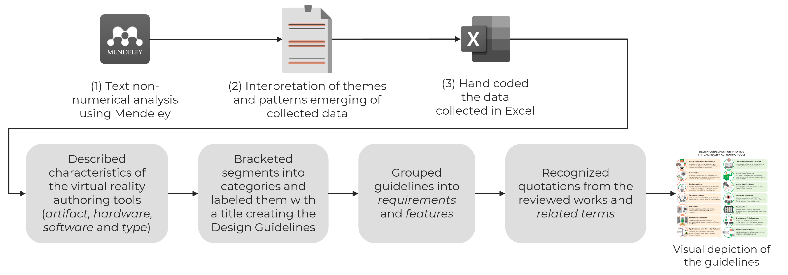 Sustainability 15 02924 g002