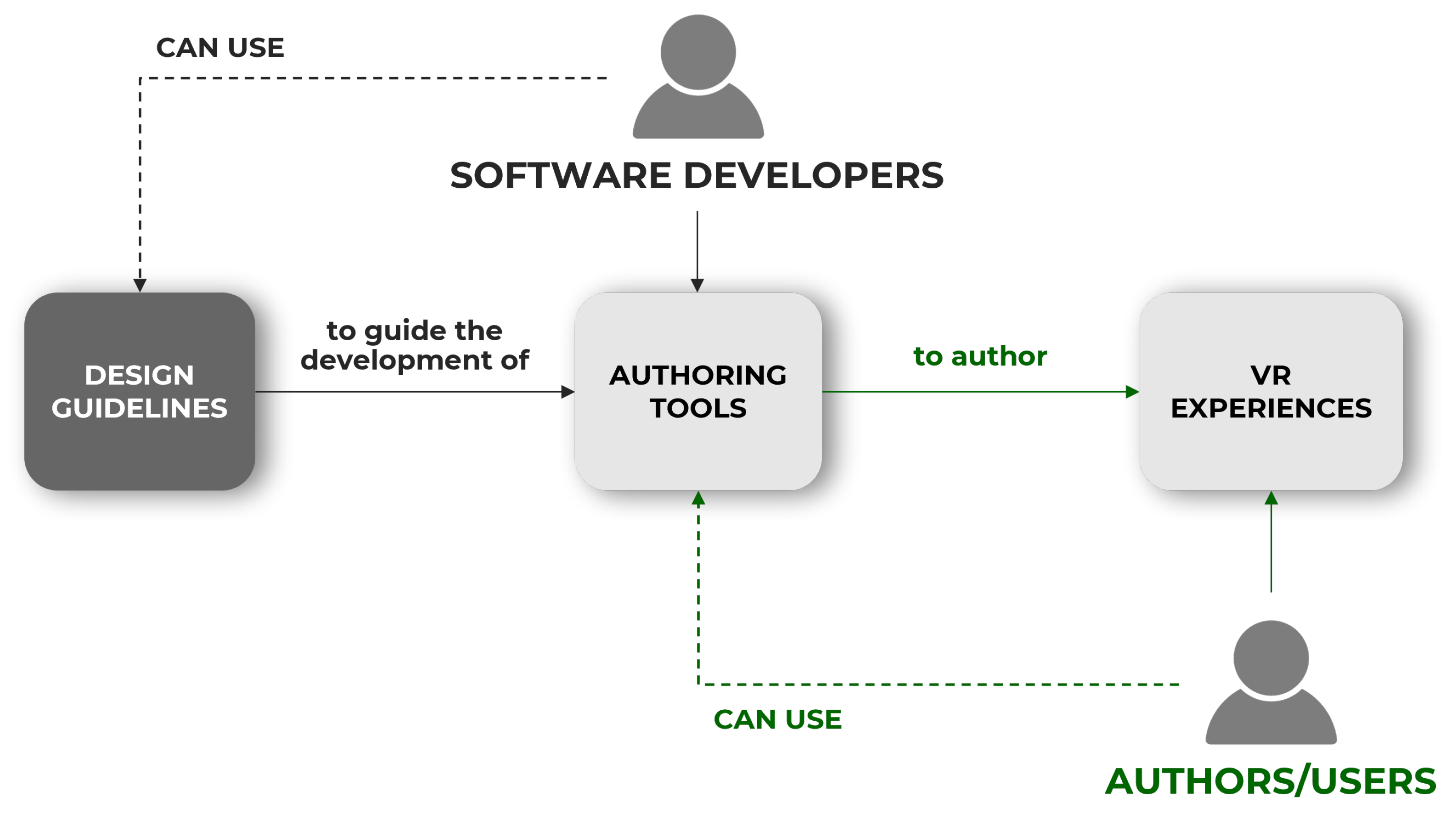Sustainability 15 02924 g003