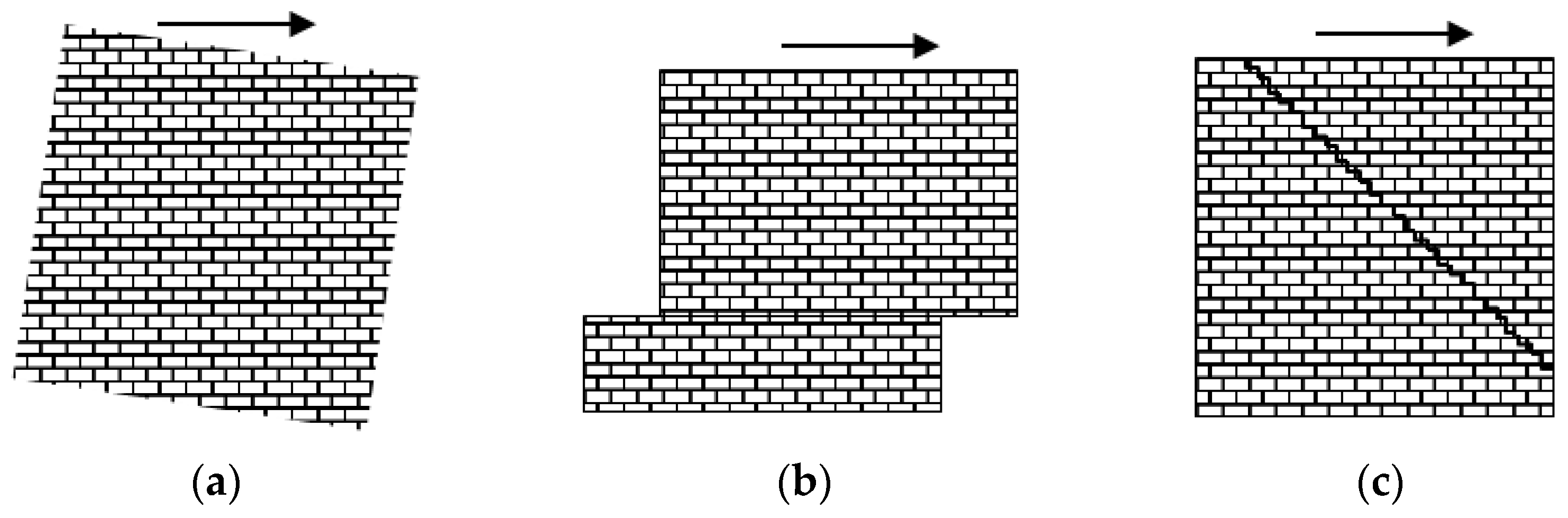 Sustainability 15 02932 g003