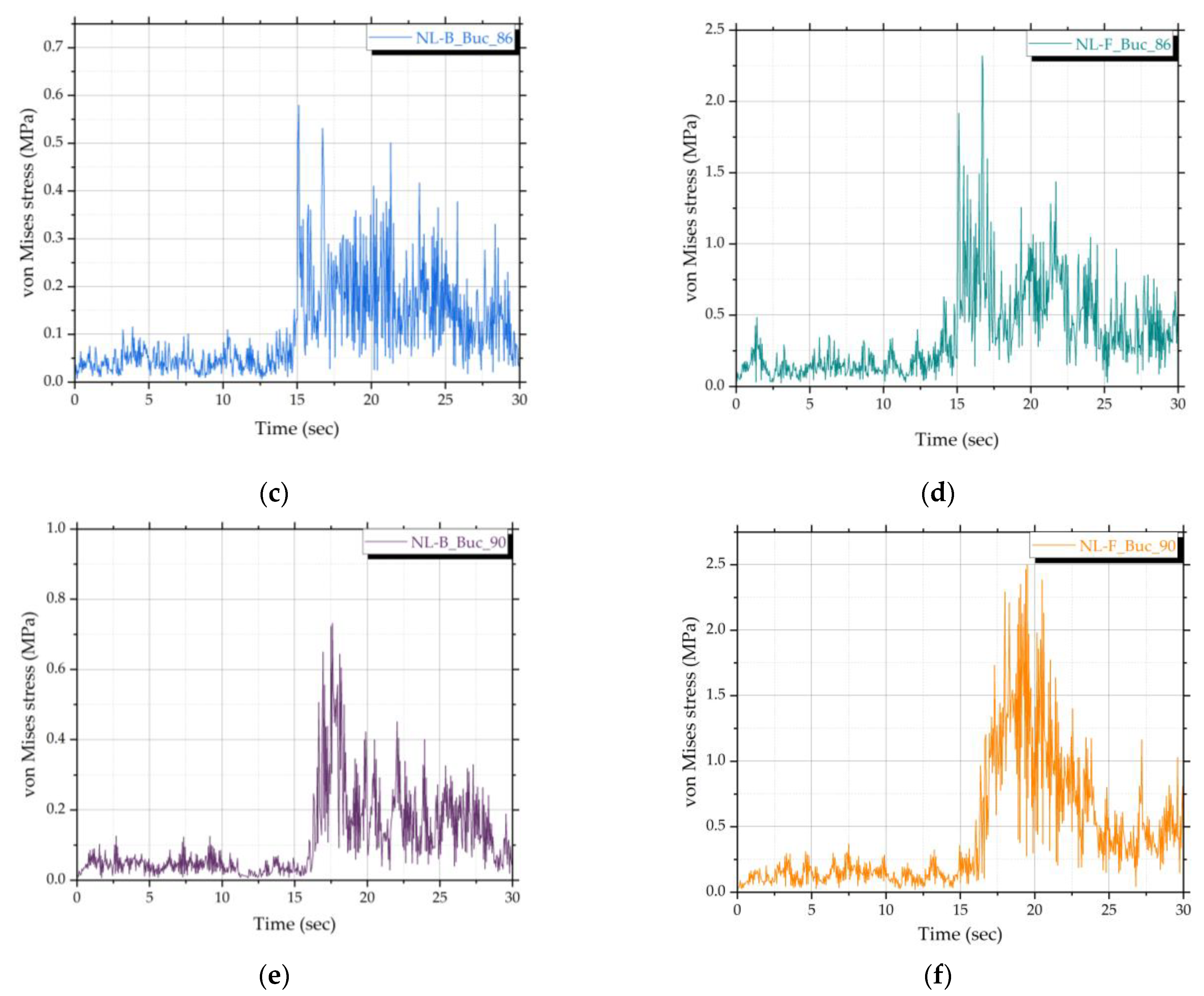 Sustainability 15 02932 g014b