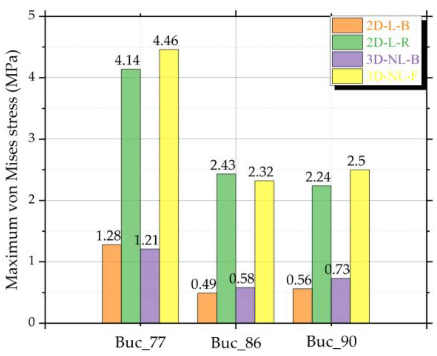 Sustainability 15 02932 g018