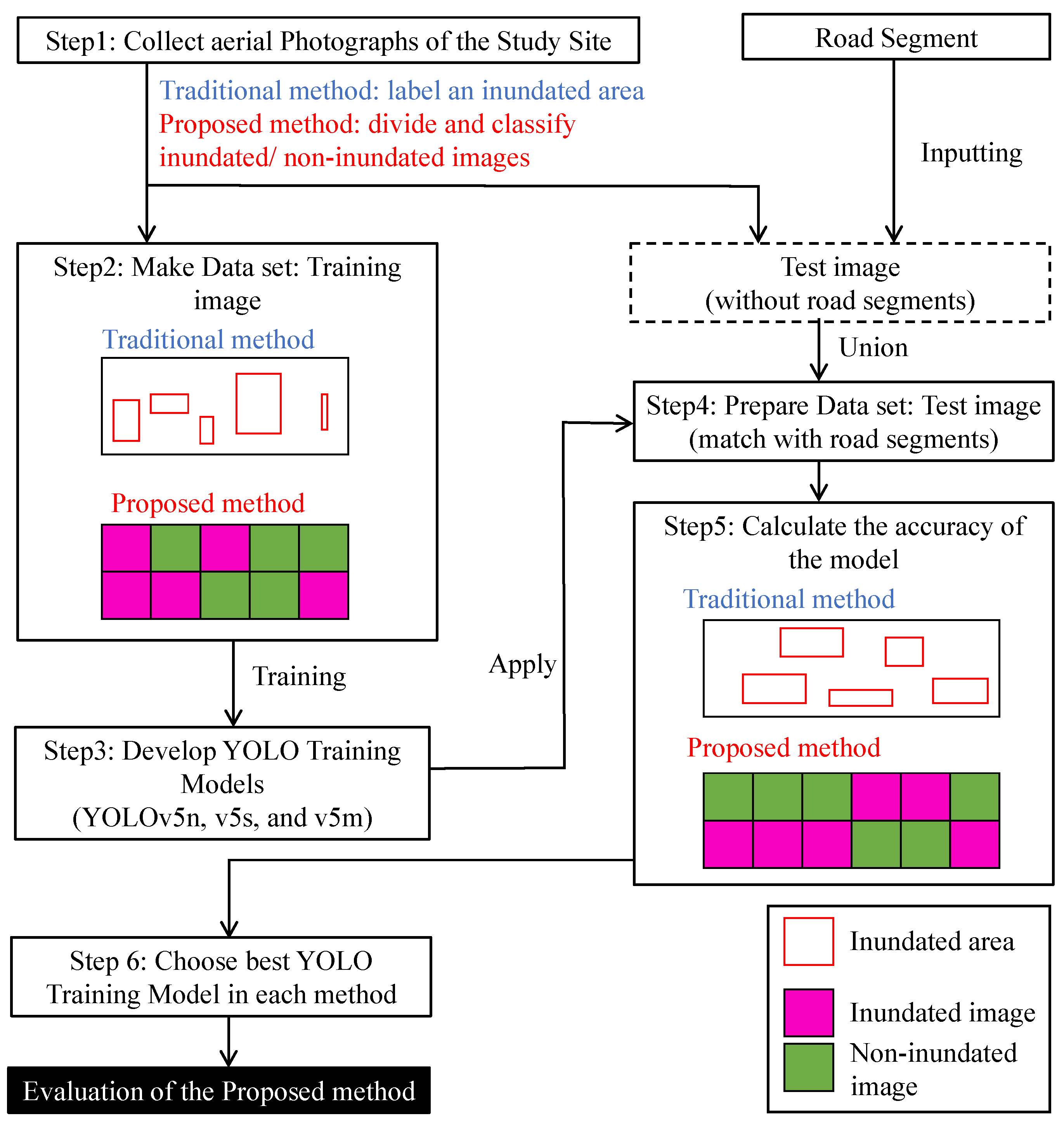 Sustainability 15 02936 g001