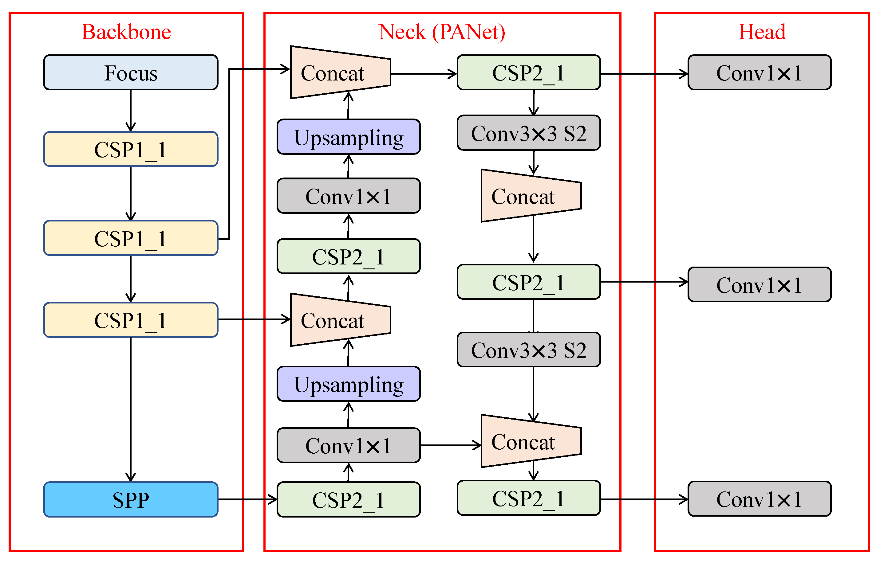 Sustainability 15 02936 g004