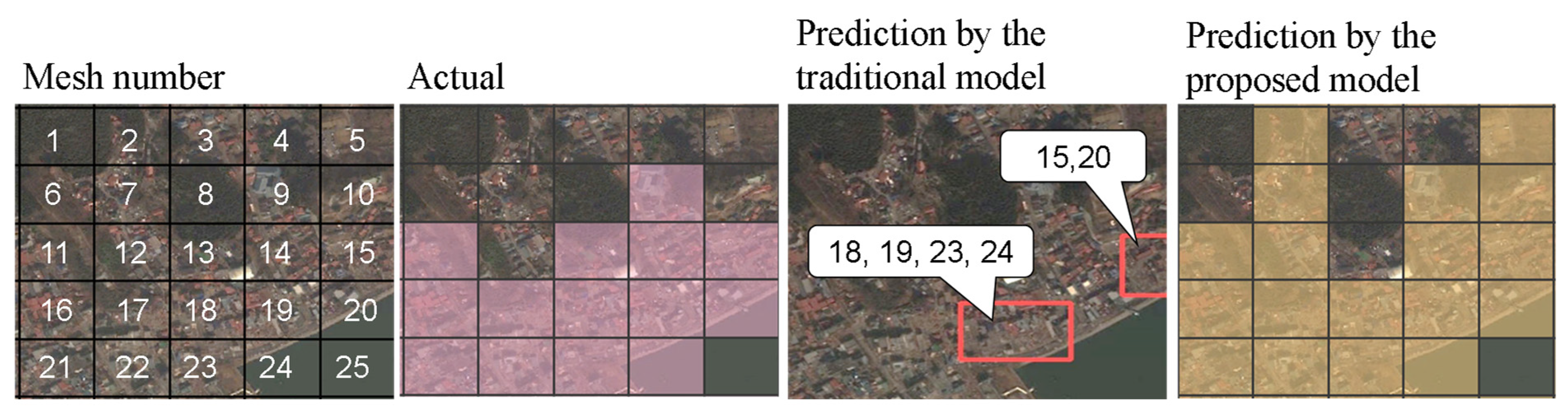 Sustainability 15 02936 g009