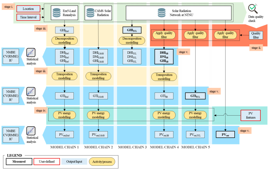 Sustainability 15 02938 g001