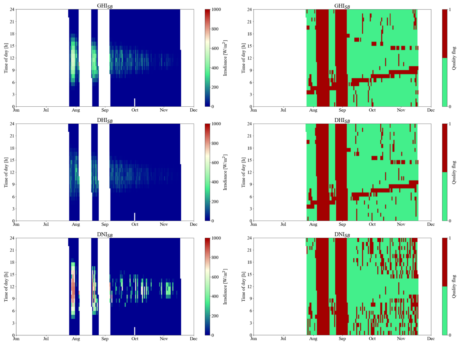 Sustainability 15 02938 g003