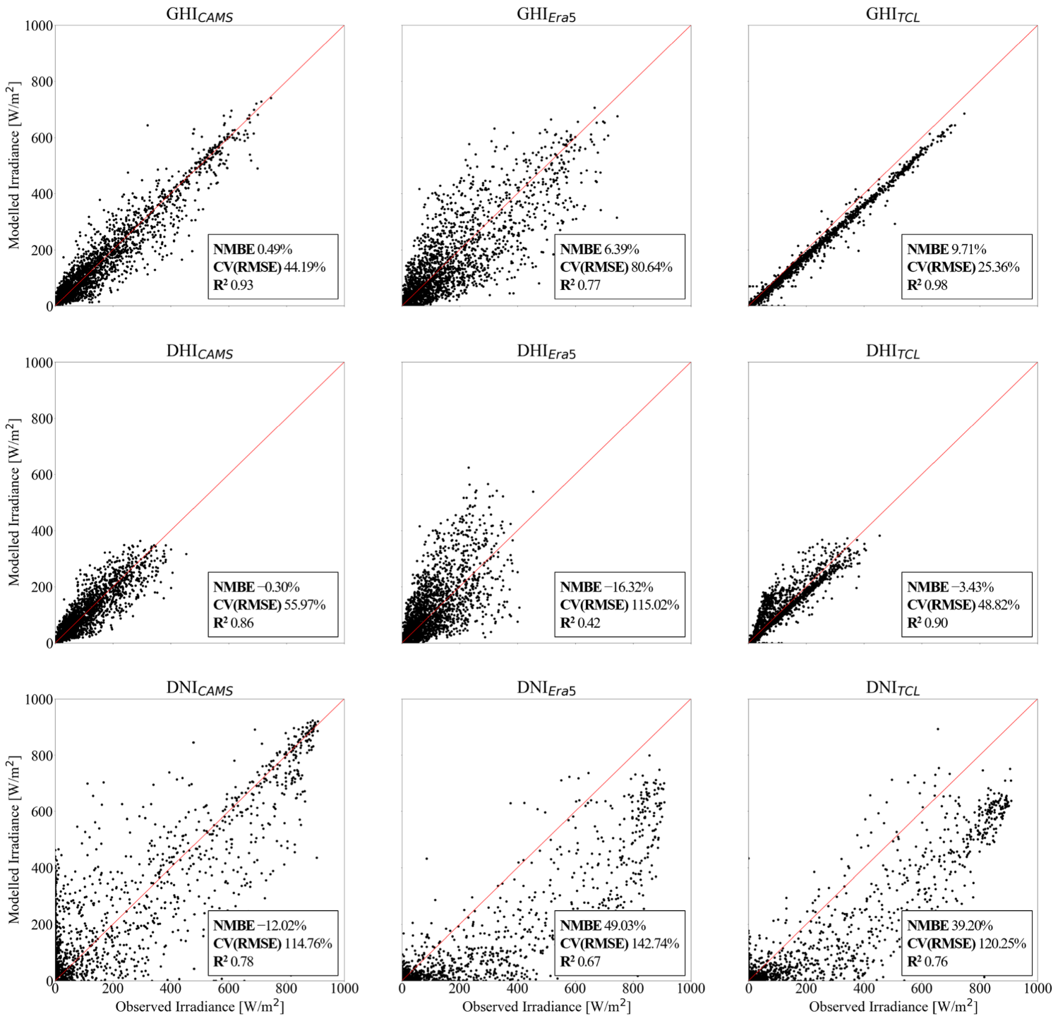 Sustainability 15 02938 g005