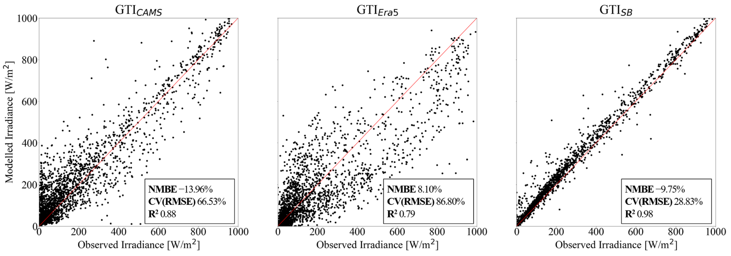Sustainability 15 02938 g006