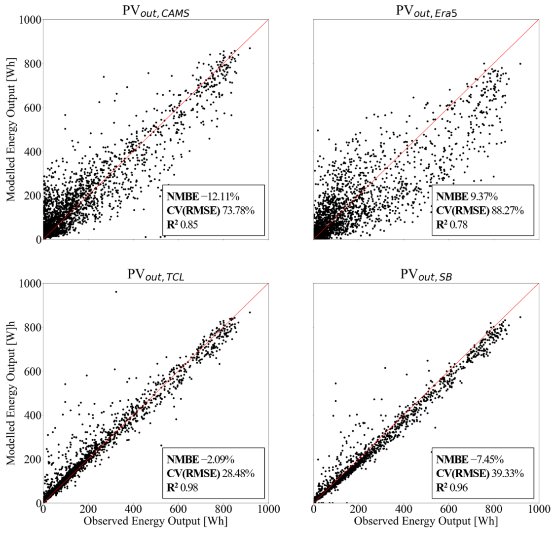 Sustainability 15 02938 g007