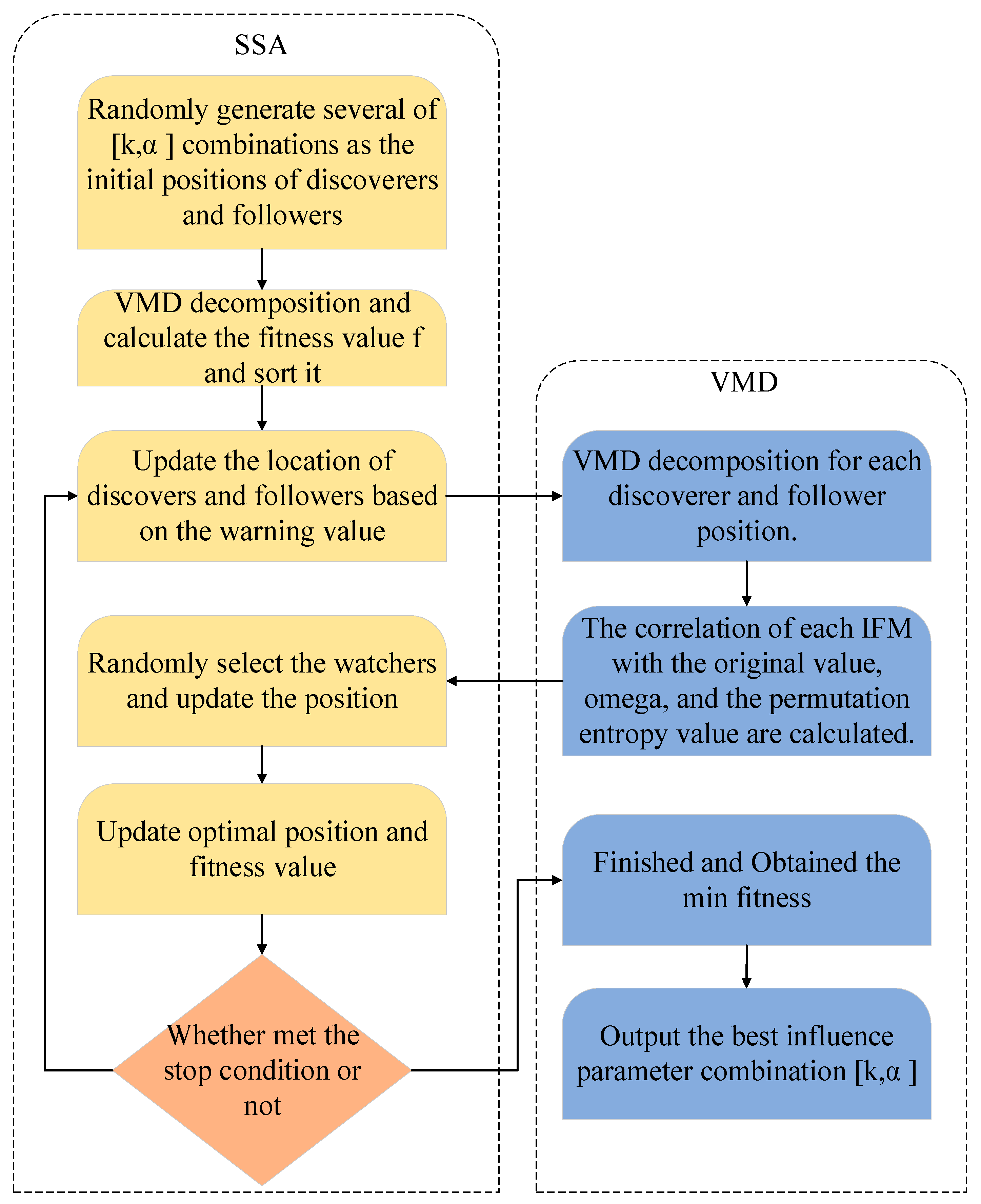 Sustainability 15 02941 g001