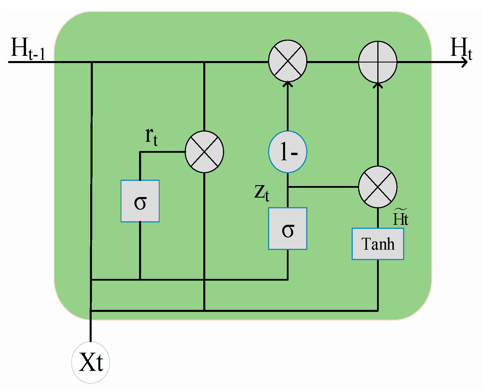 Sustainability 15 02941 g002