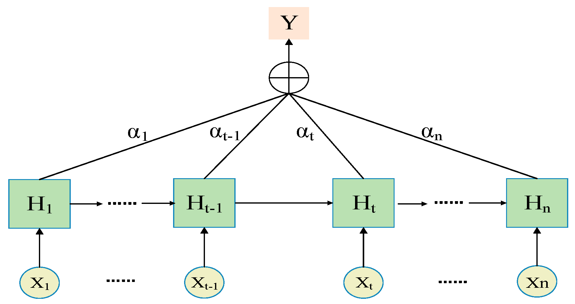 Sustainability 15 02941 g003