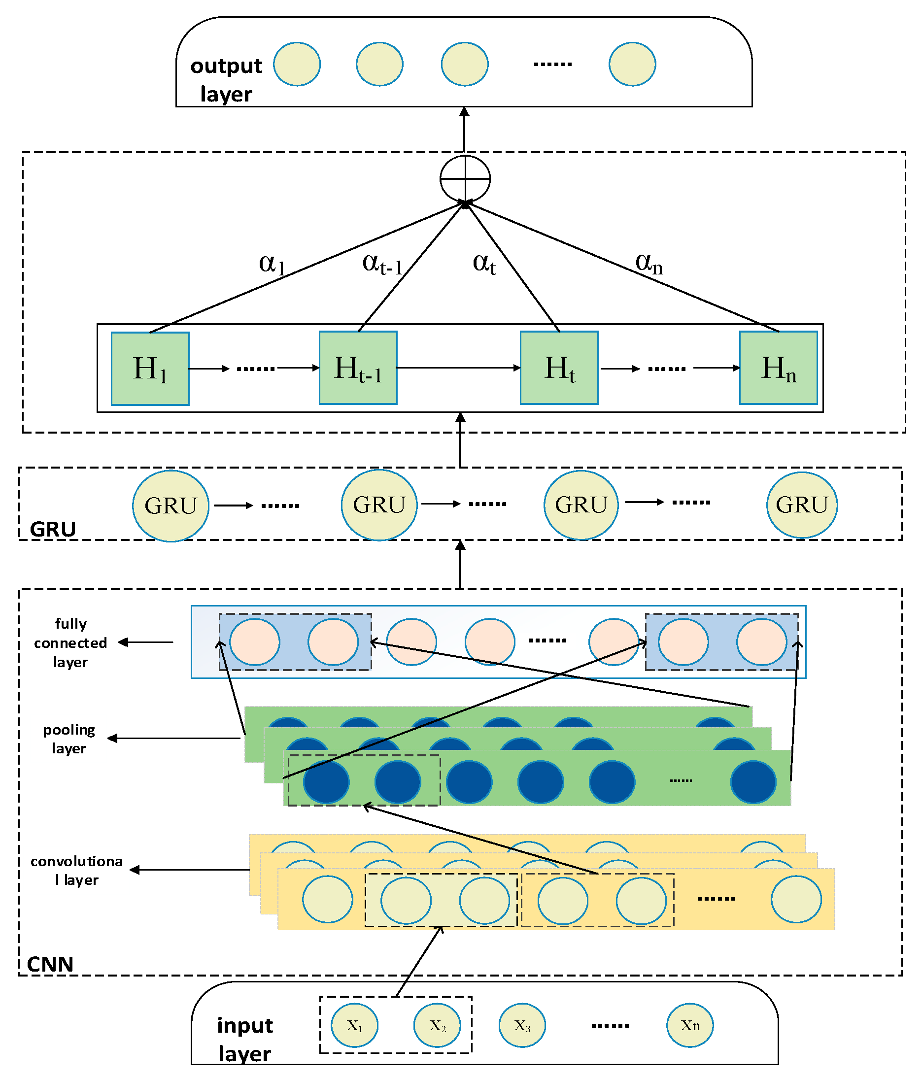 Sustainability 15 02941 g004