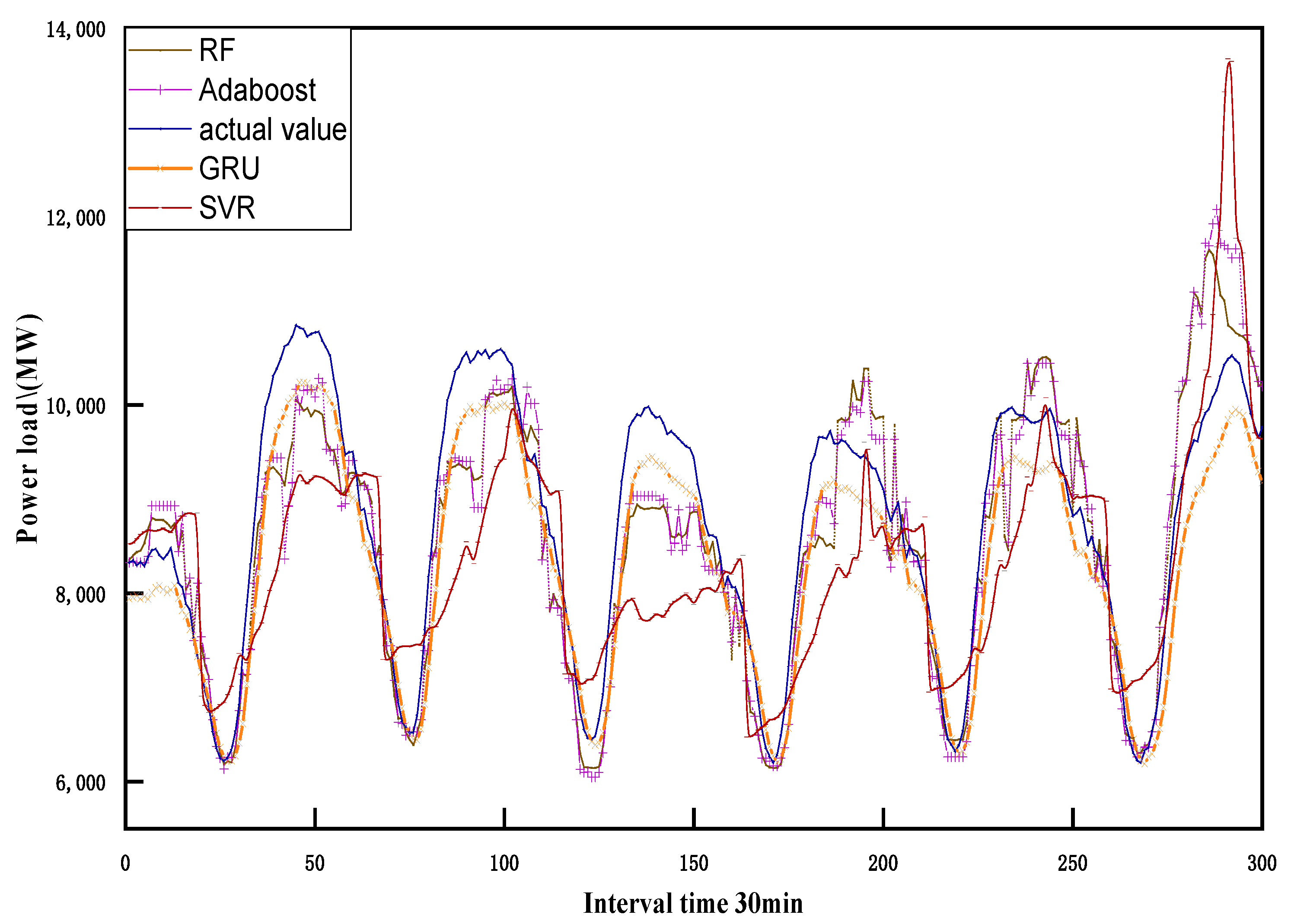 Sustainability 15 02941 g006