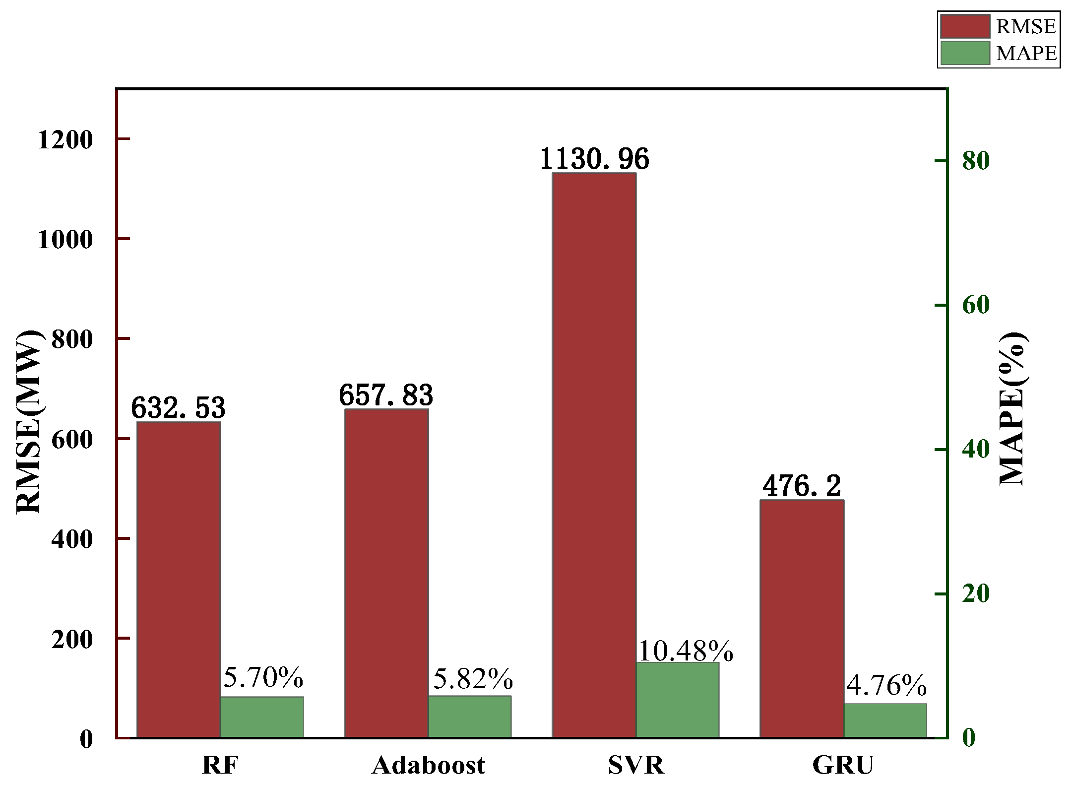 Sustainability 15 02941 g007