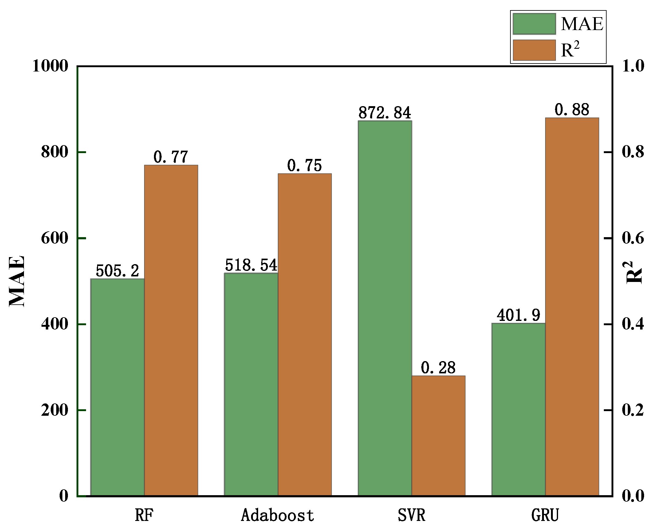 Sustainability 15 02941 g008