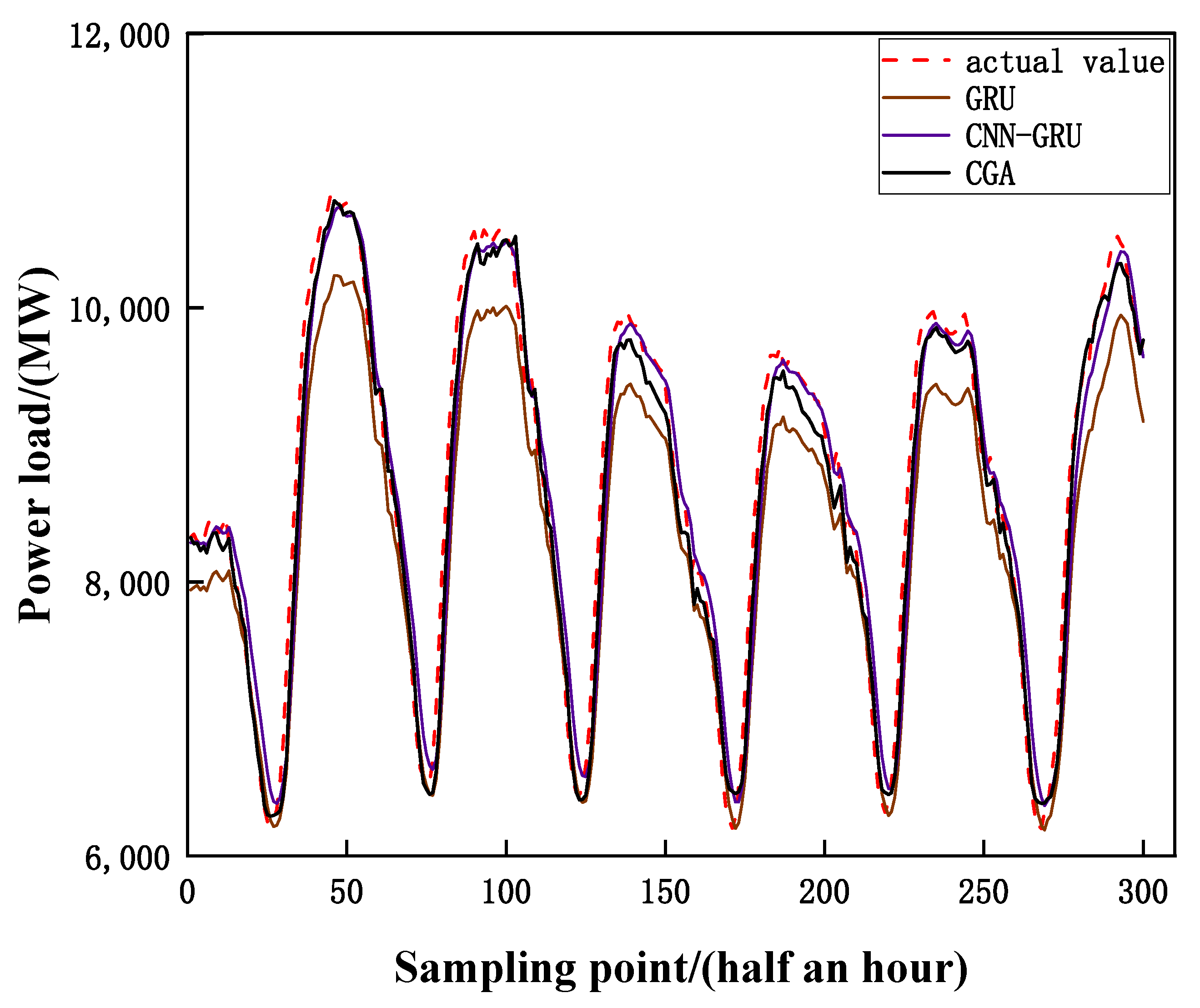 Sustainability 15 02941 g009