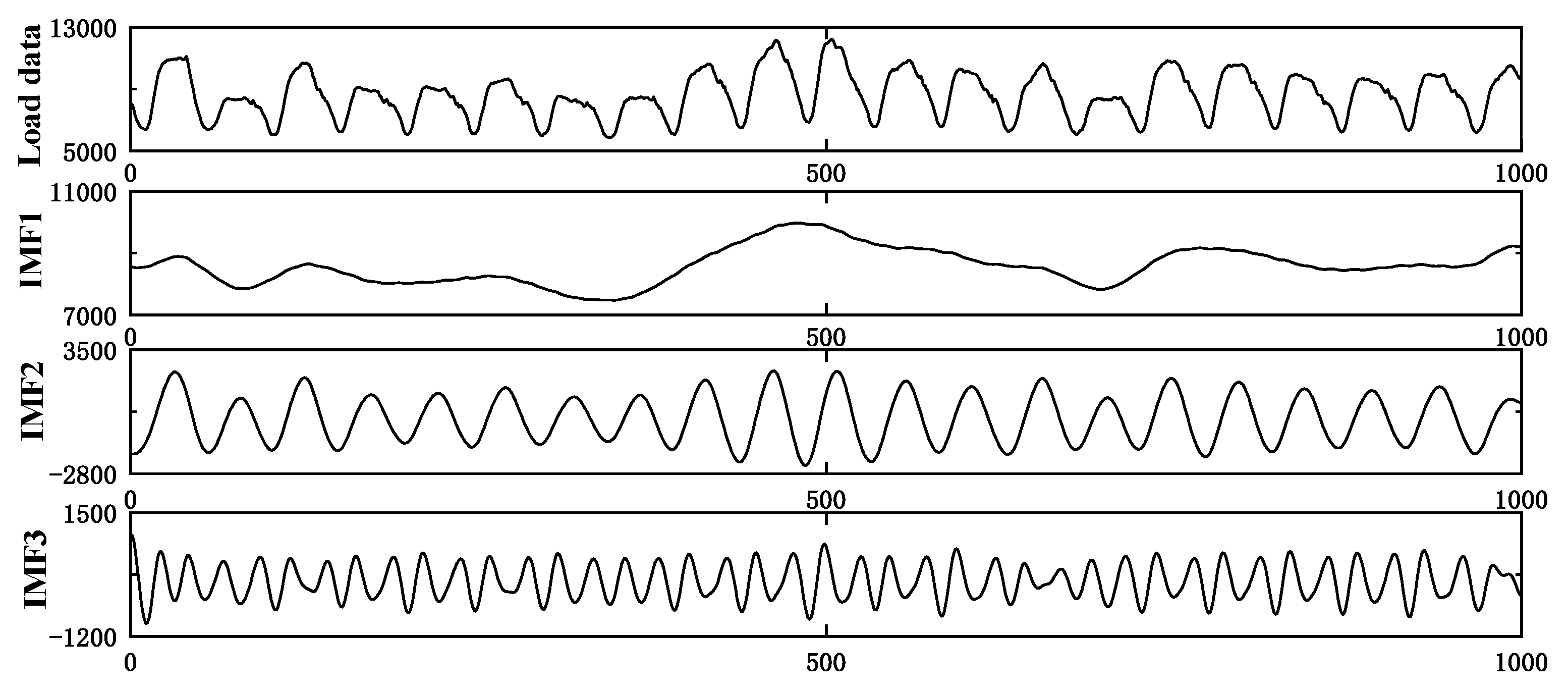 Sustainability 15 02941 g010