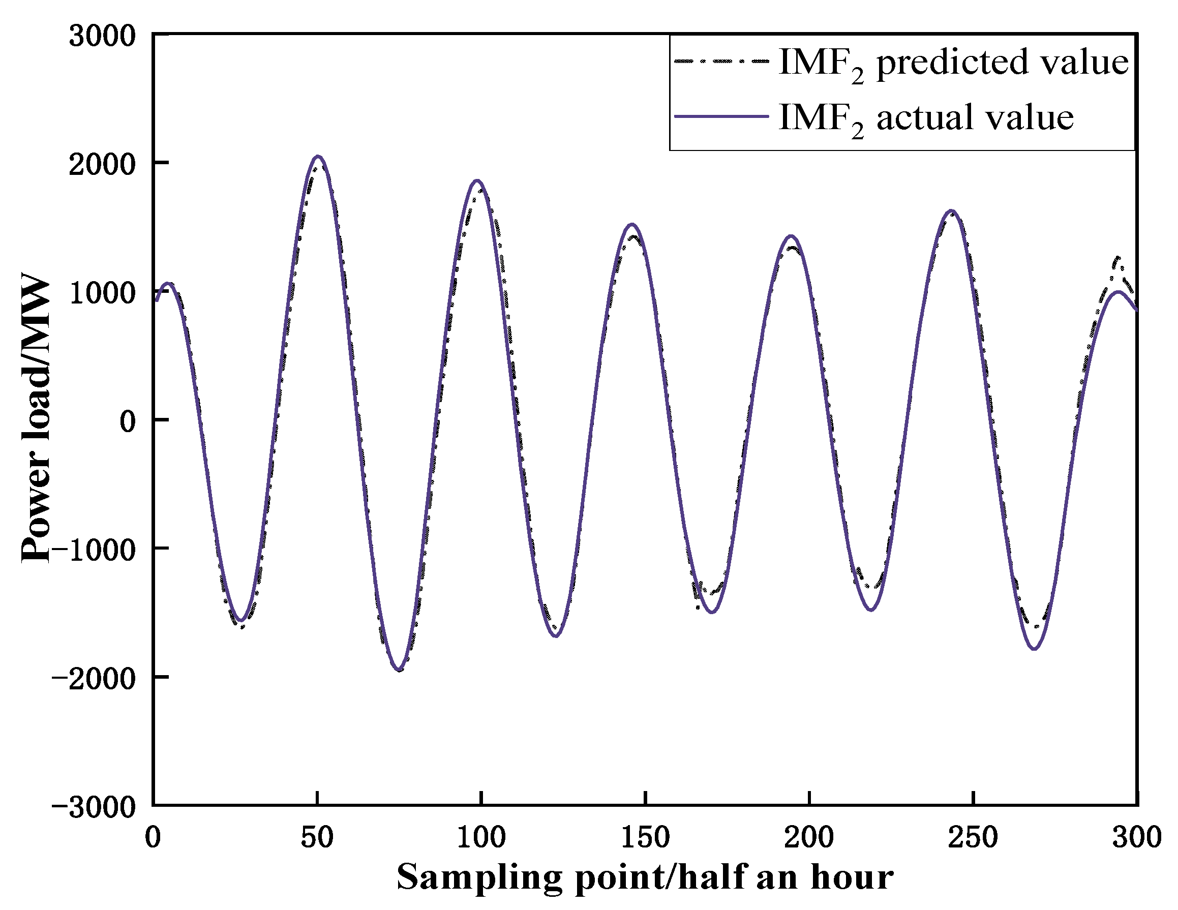 Sustainability 15 02941 g012