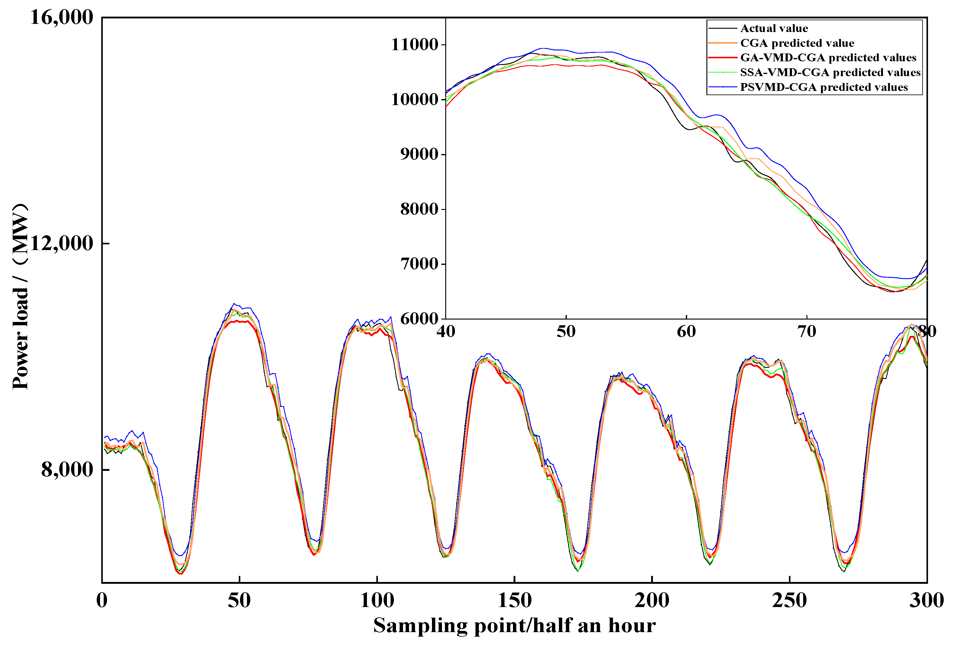 Sustainability 15 02941 g014