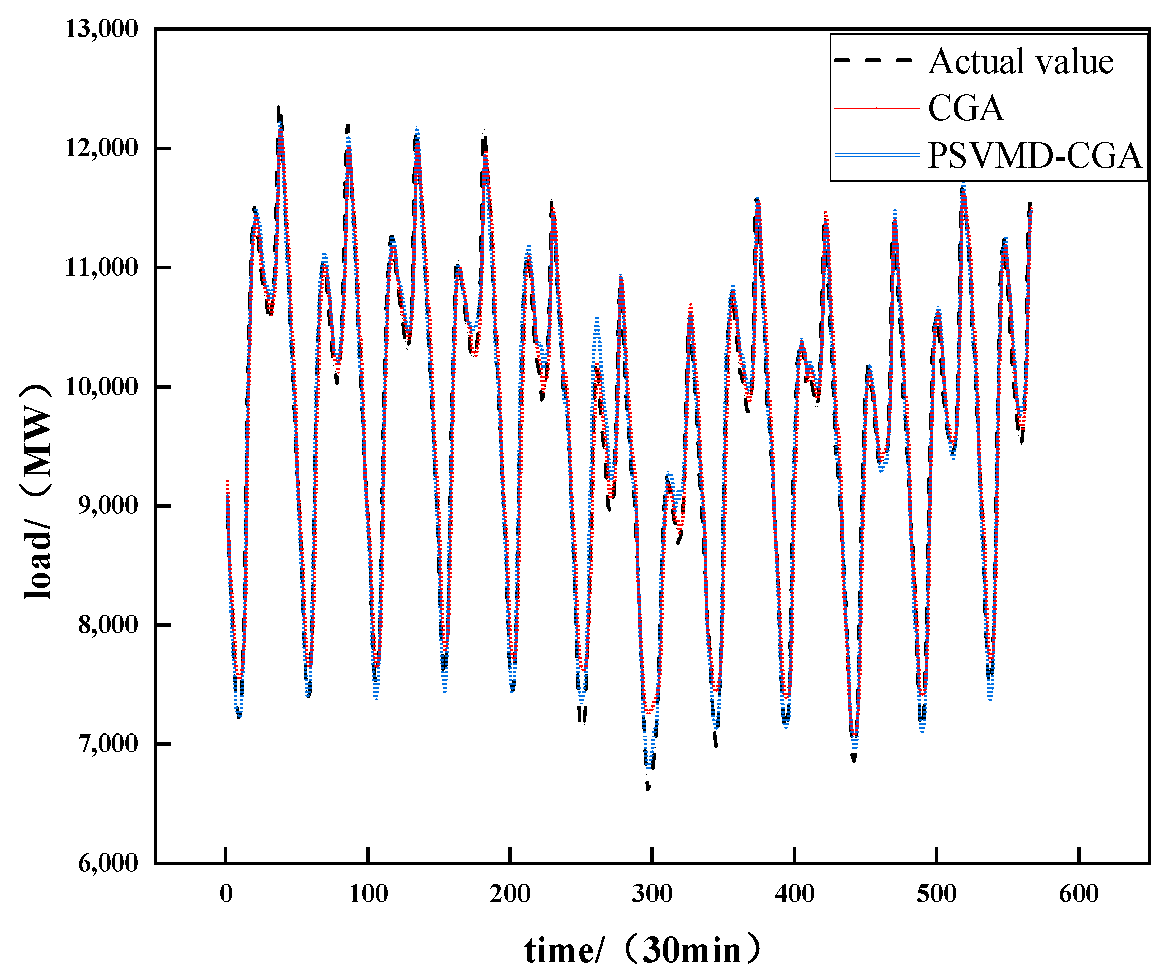 Sustainability 15 02941 g016