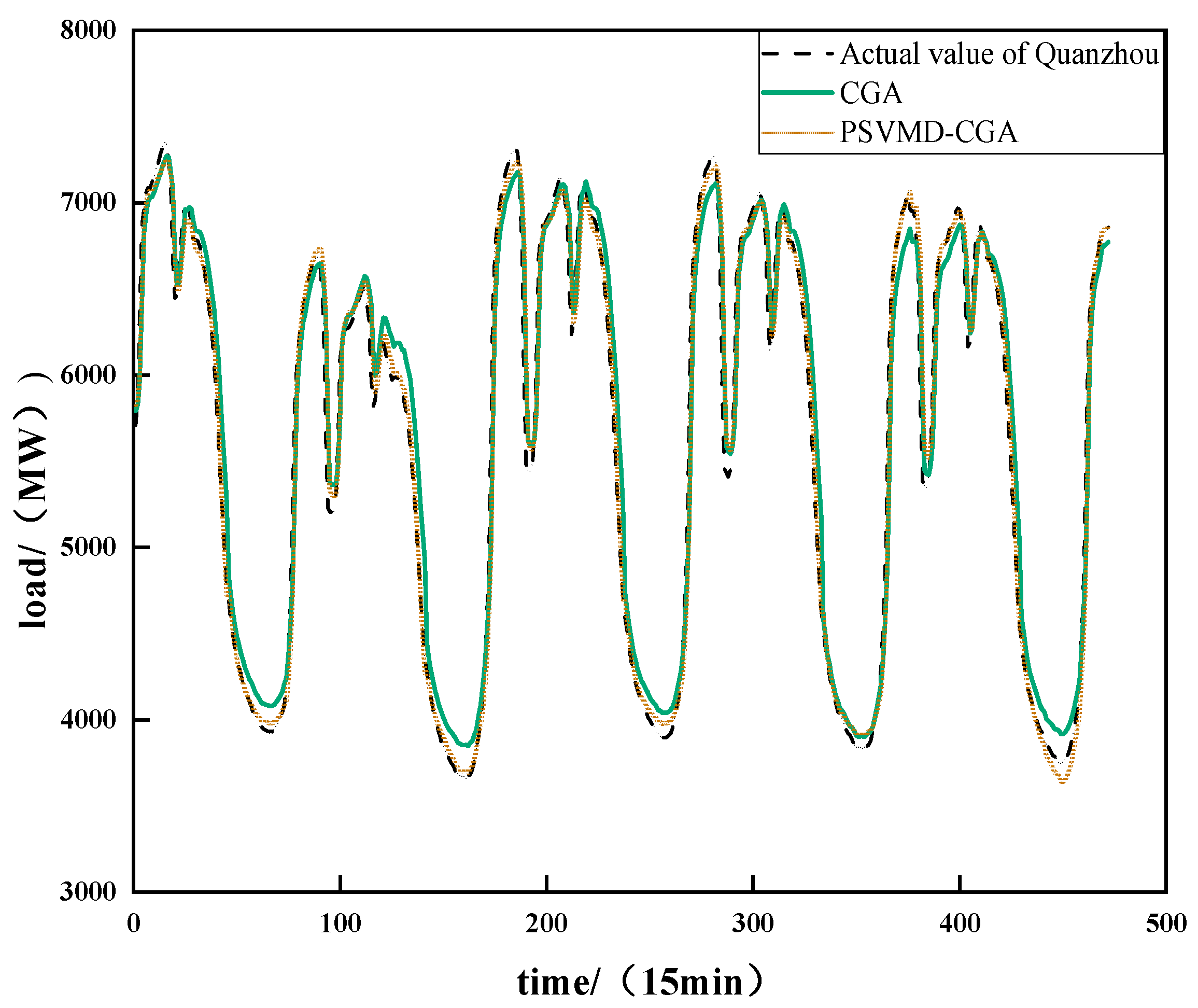 Sustainability 15 02941 g017