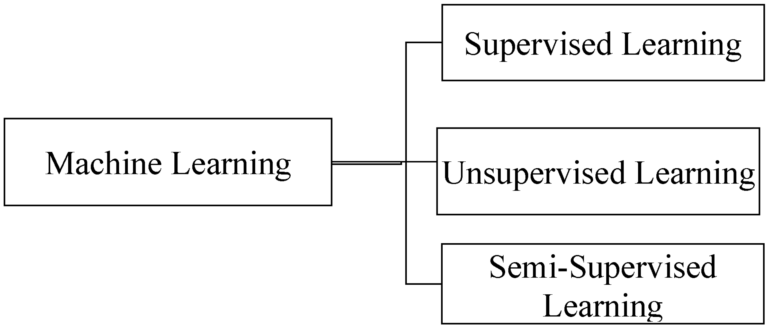 Sustainability 15 02942 g001