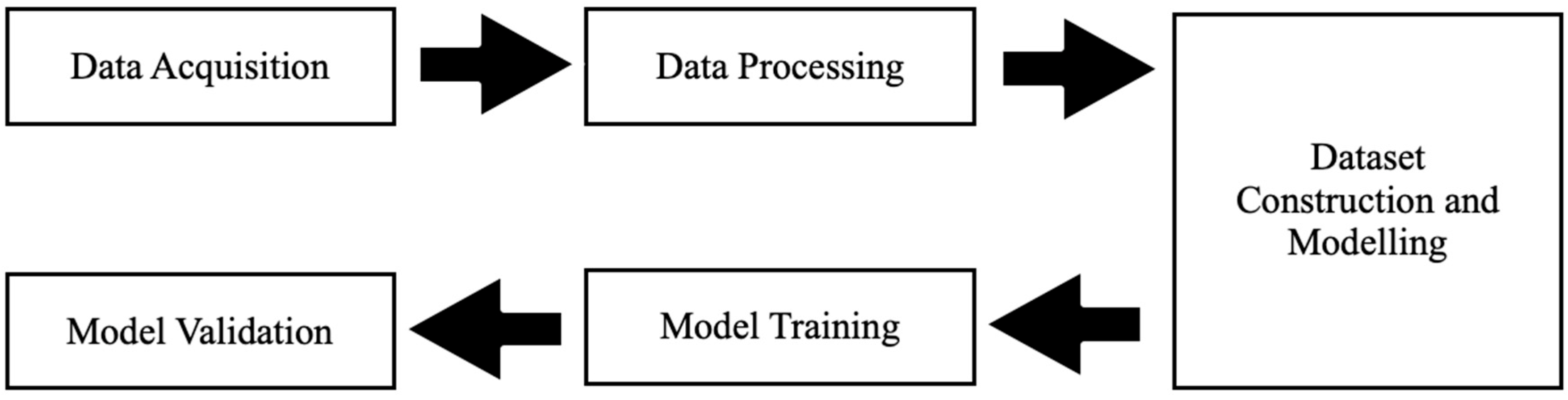 Sustainability 15 02942 g002