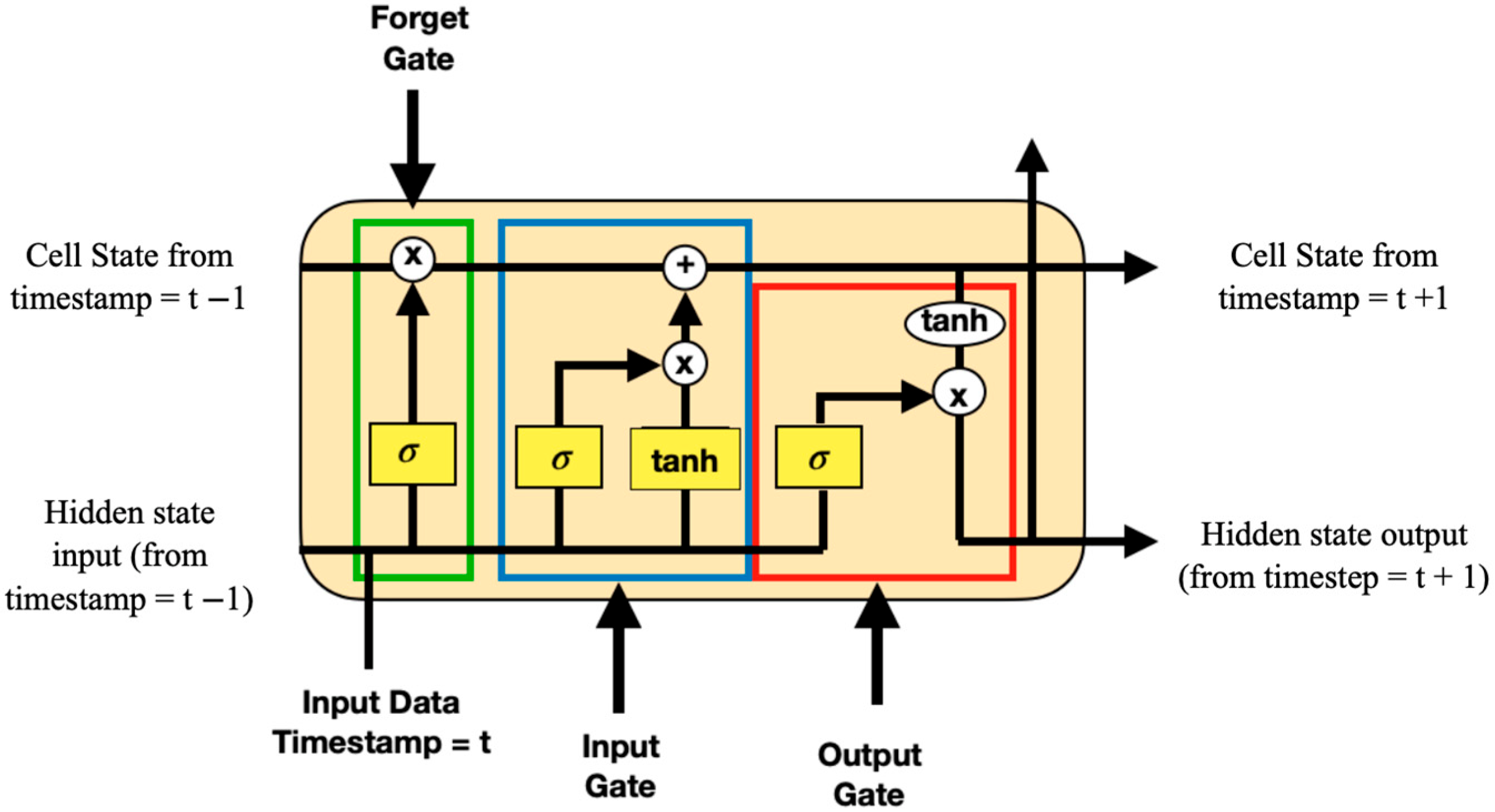 Sustainability 15 02942 g005