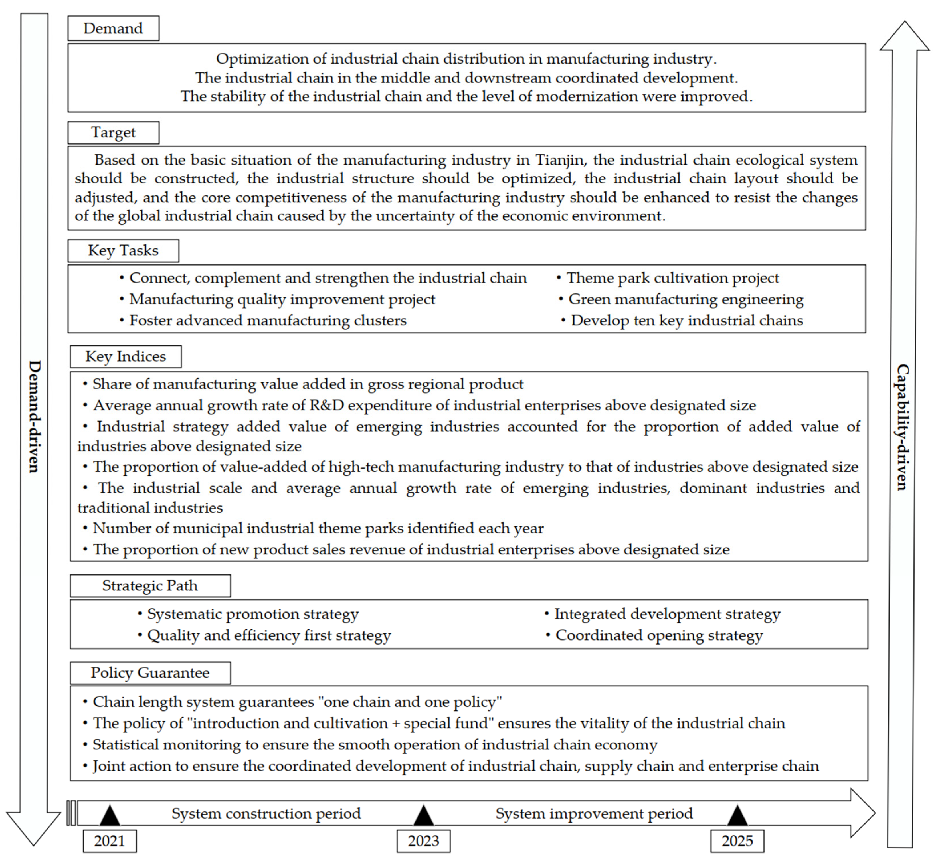 Sustainability 15 02943 g001