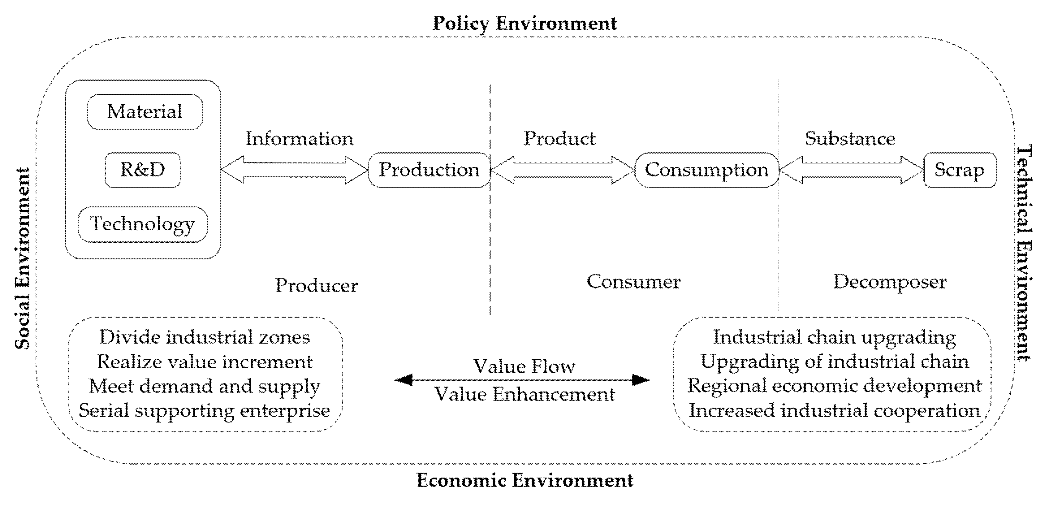 Sustainability 15 02943 g002