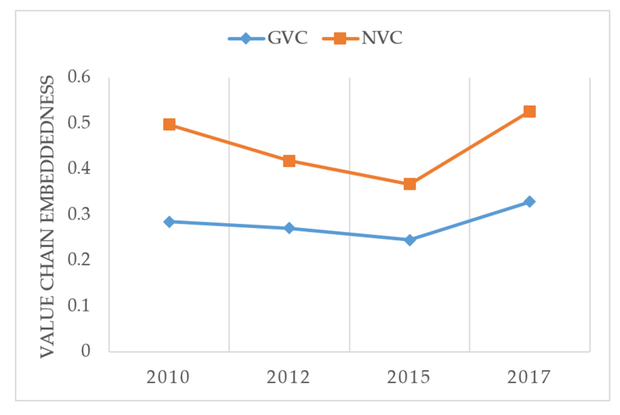 Sustainability 15 02943 g003