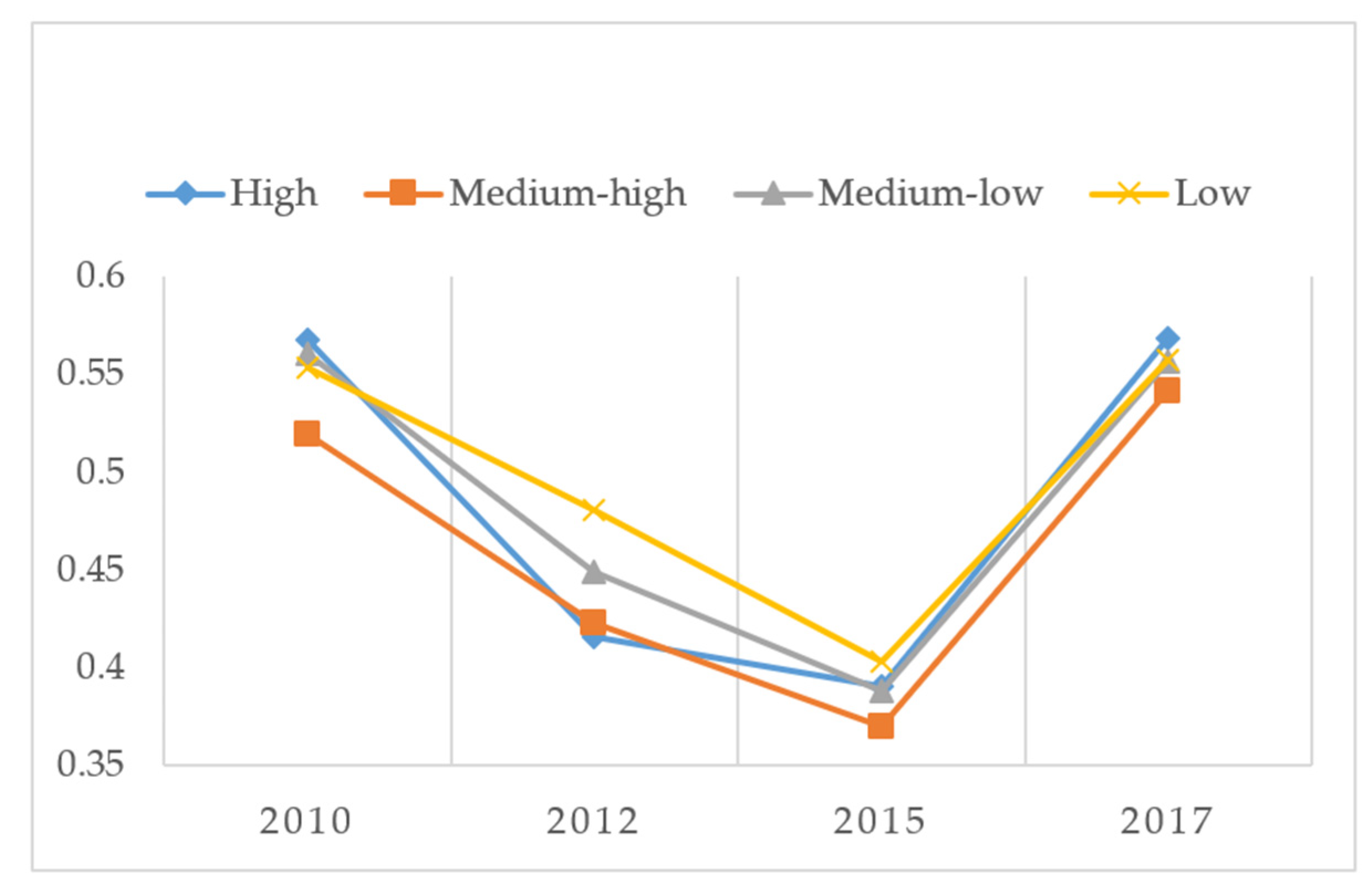 Sustainability 15 02943 g004