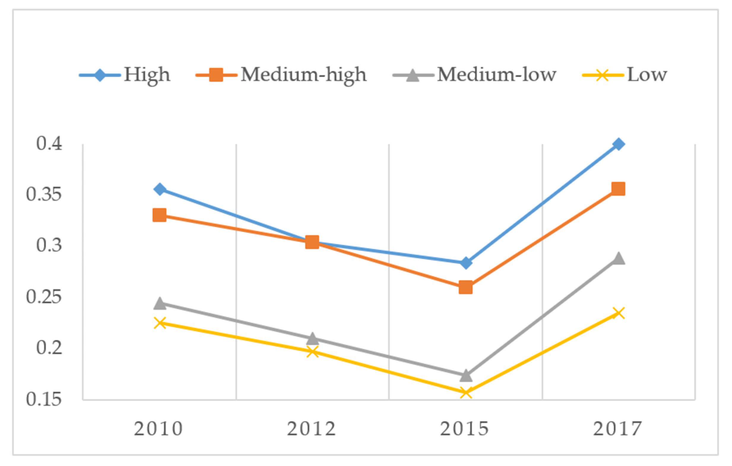 Sustainability 15 02943 g005