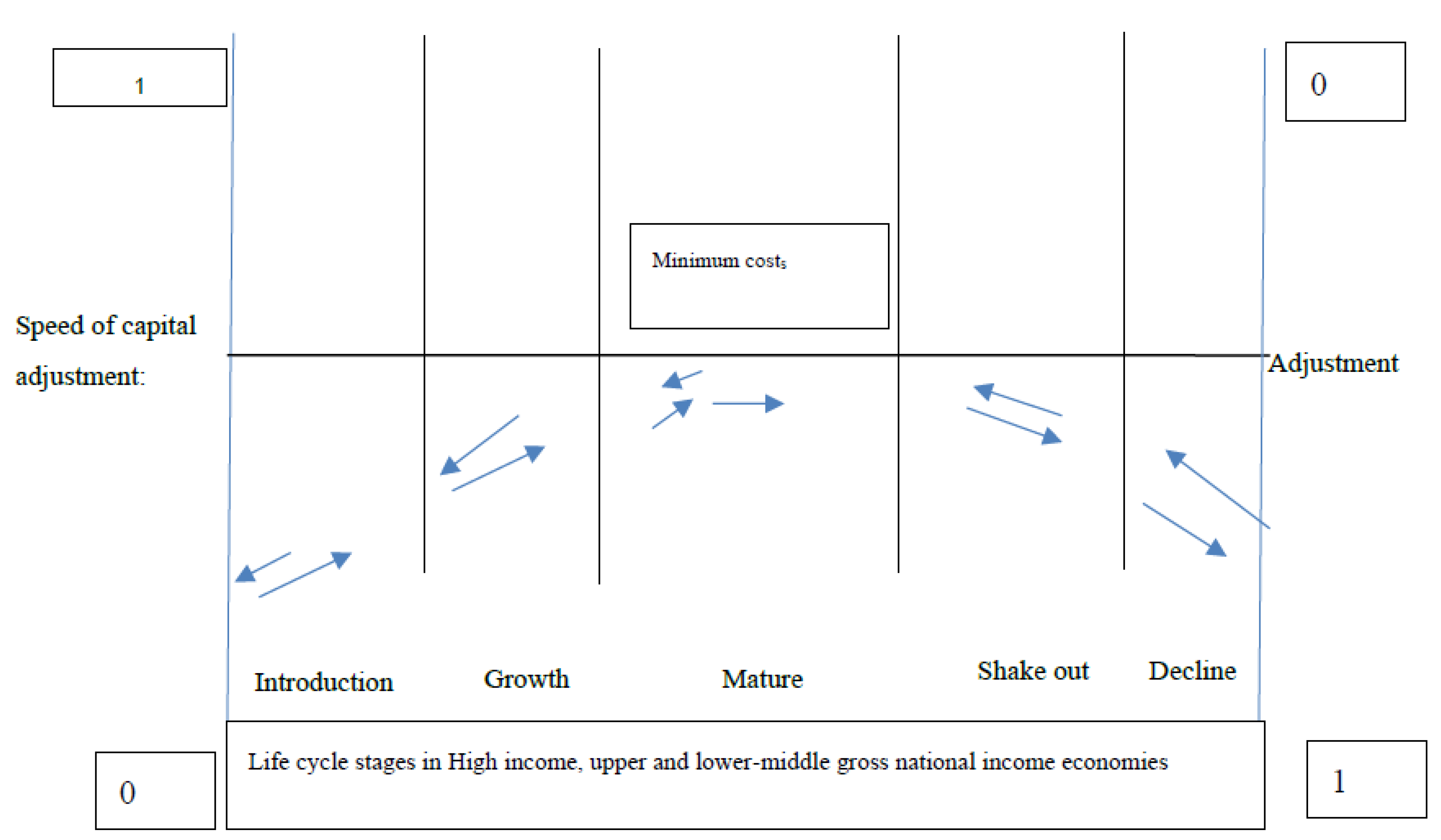 Sustainability 15 02945 g002