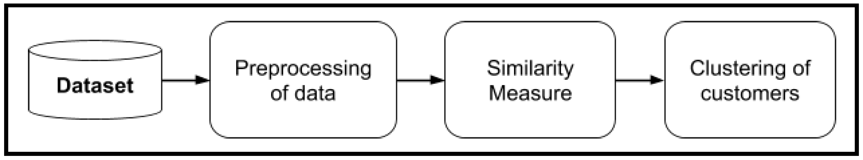 Sustainability 15 02947 g003