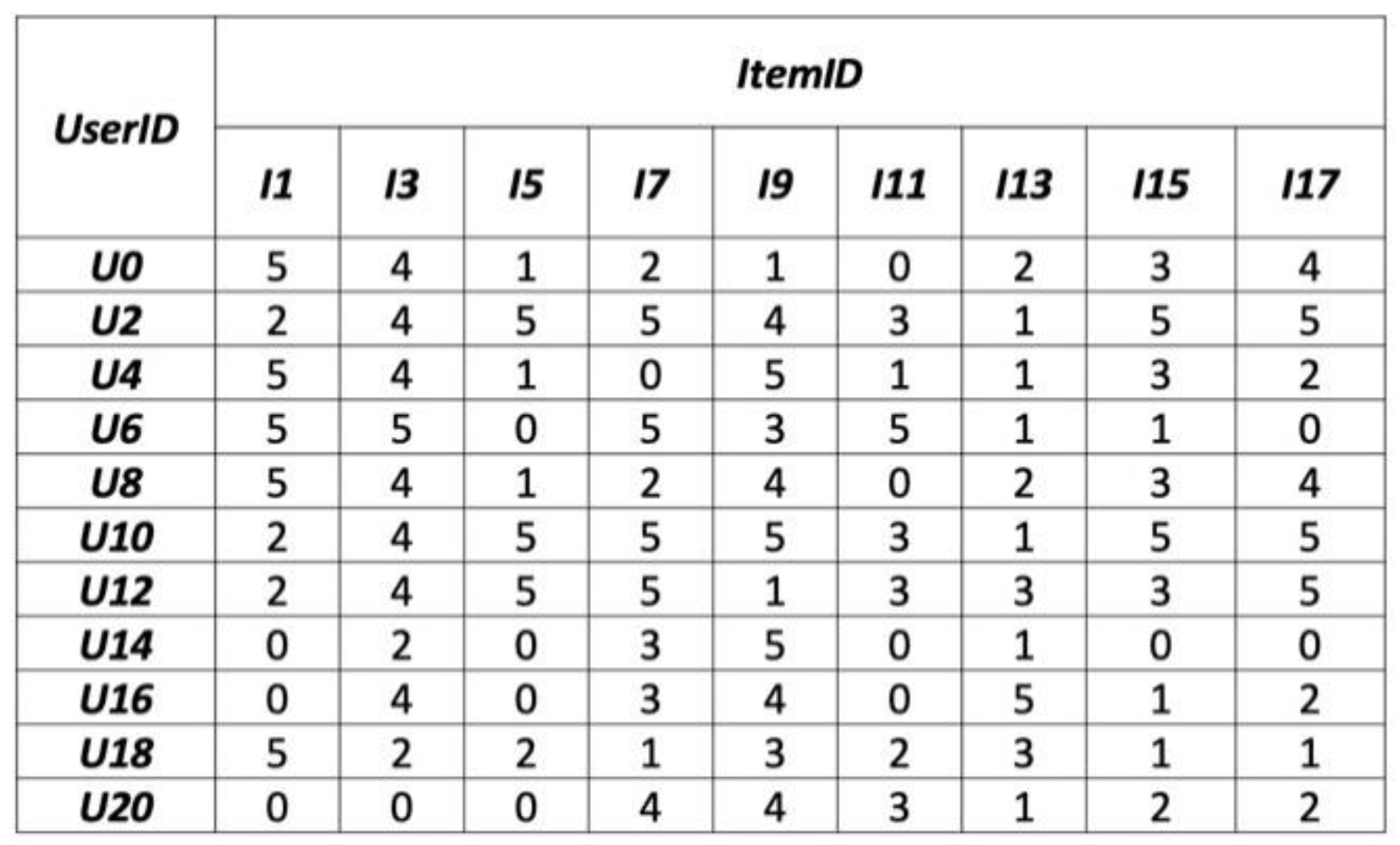 Sustainability 15 02947 g005
