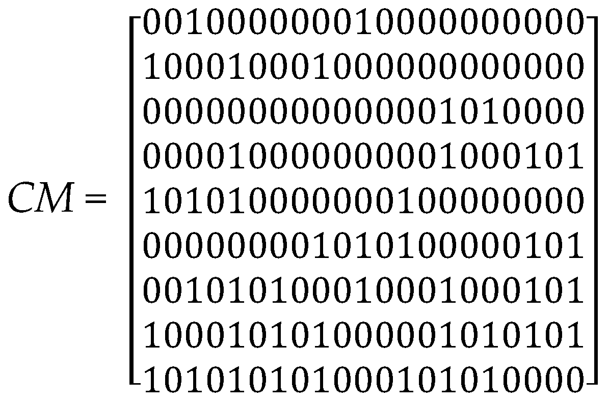 Sustainability 15 02947 g009