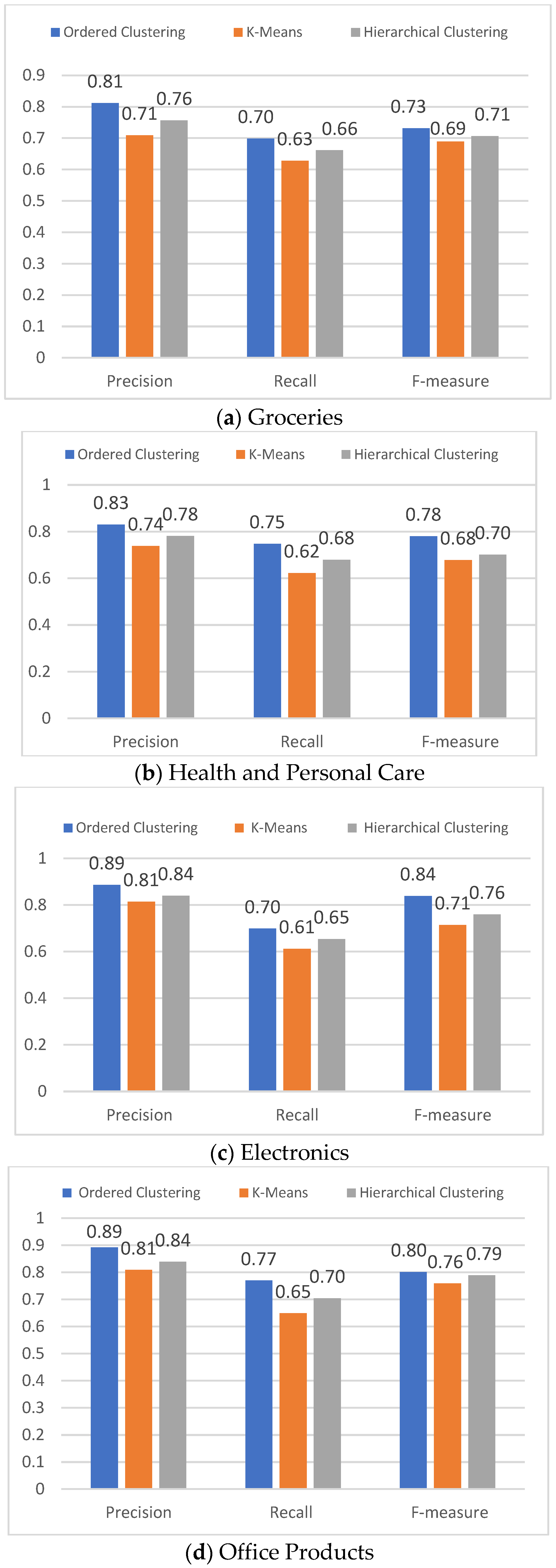 Sustainability 15 02947 g011