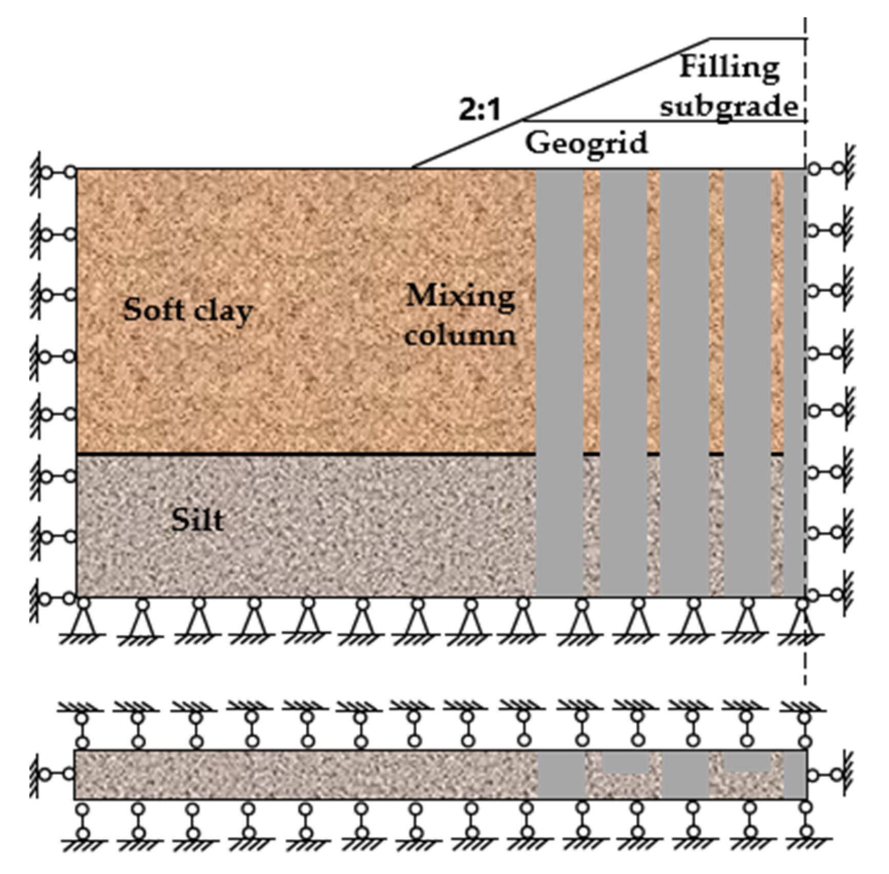 Sustainability 15 02950 g002 Sustainability 15 02950 g002