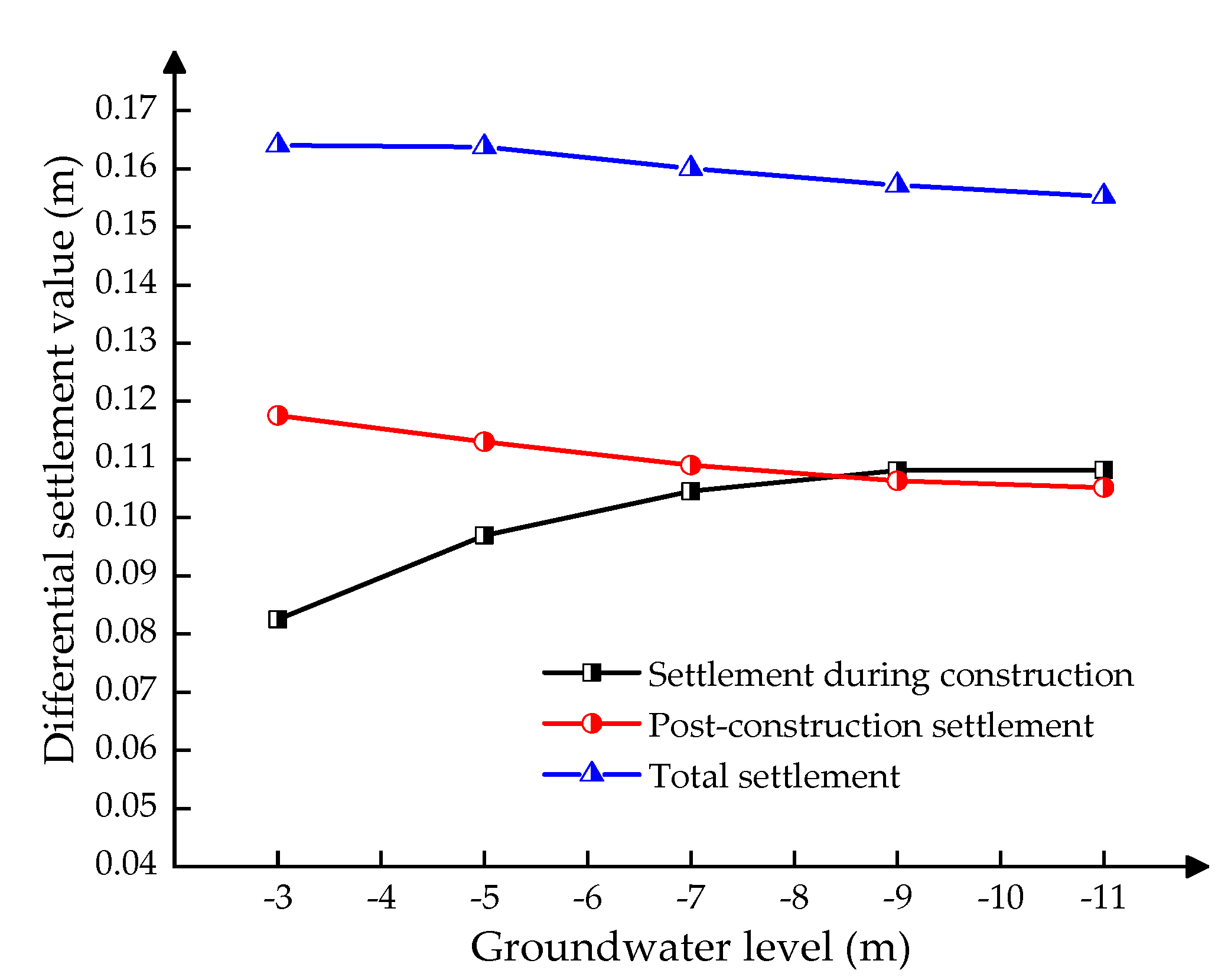 Sustainability 15 02950 g007 Sustainability 15 02950 g007