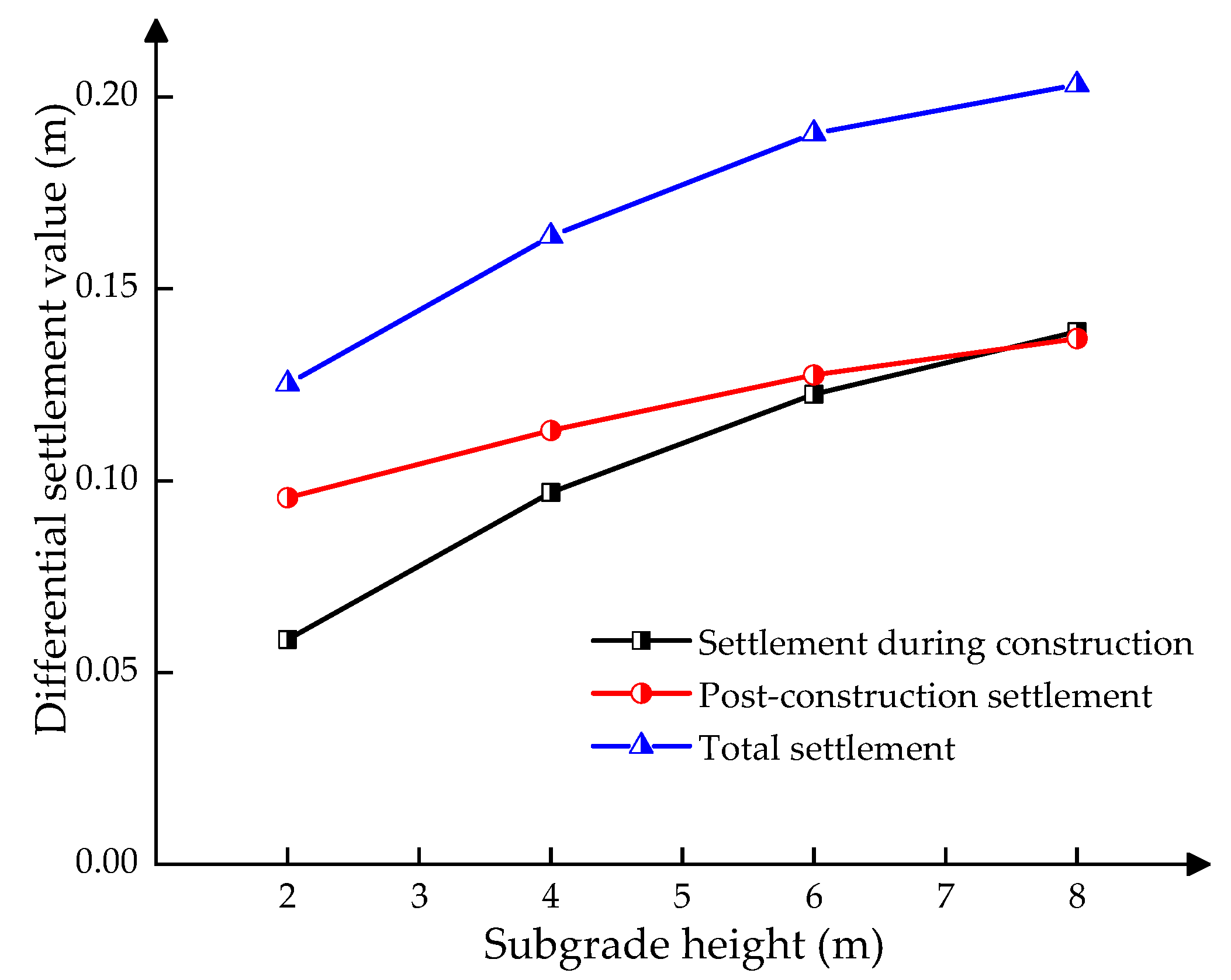 Sustainability 15 02950 g009 Sustainability 15 02950 g009