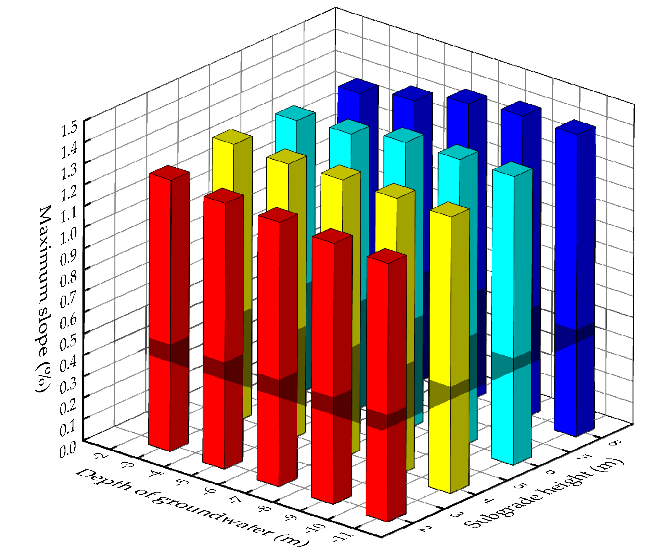 Sustainability 15 02950 g012 Sustainability 15 02950 g012