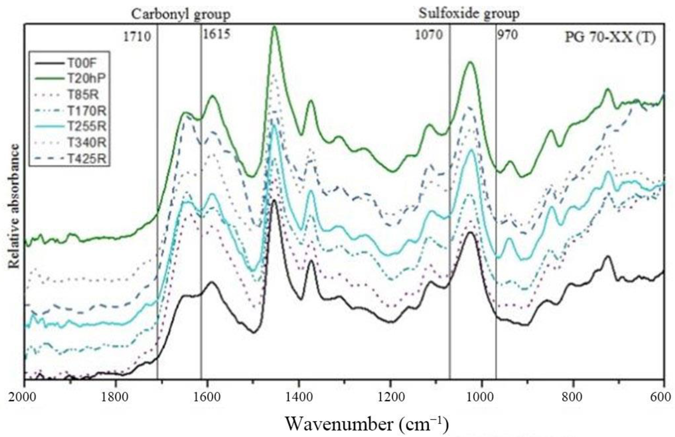 Sustainability 15 02953 g004