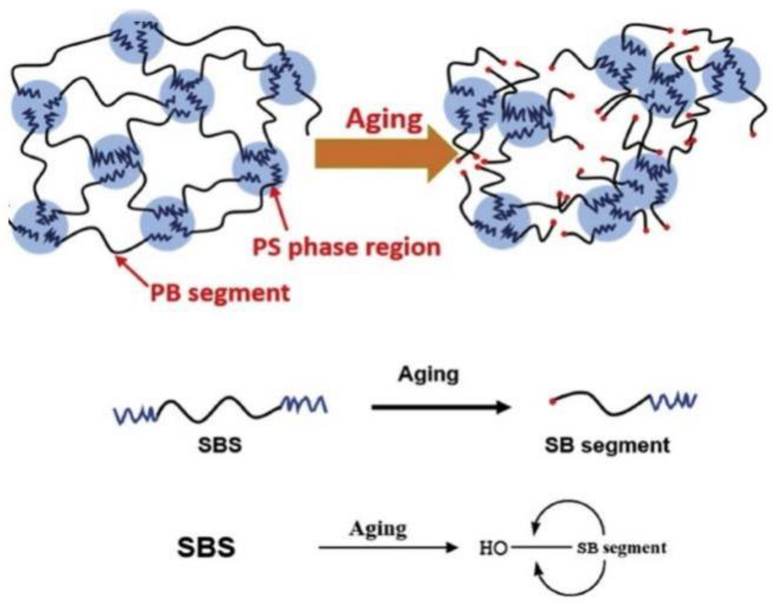 Sustainability 15 02953 g005